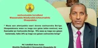 Maxaa Somaliland Ahaan Inoo keenay shirkad ITAS Ee Soomaaliya u Adeegta?